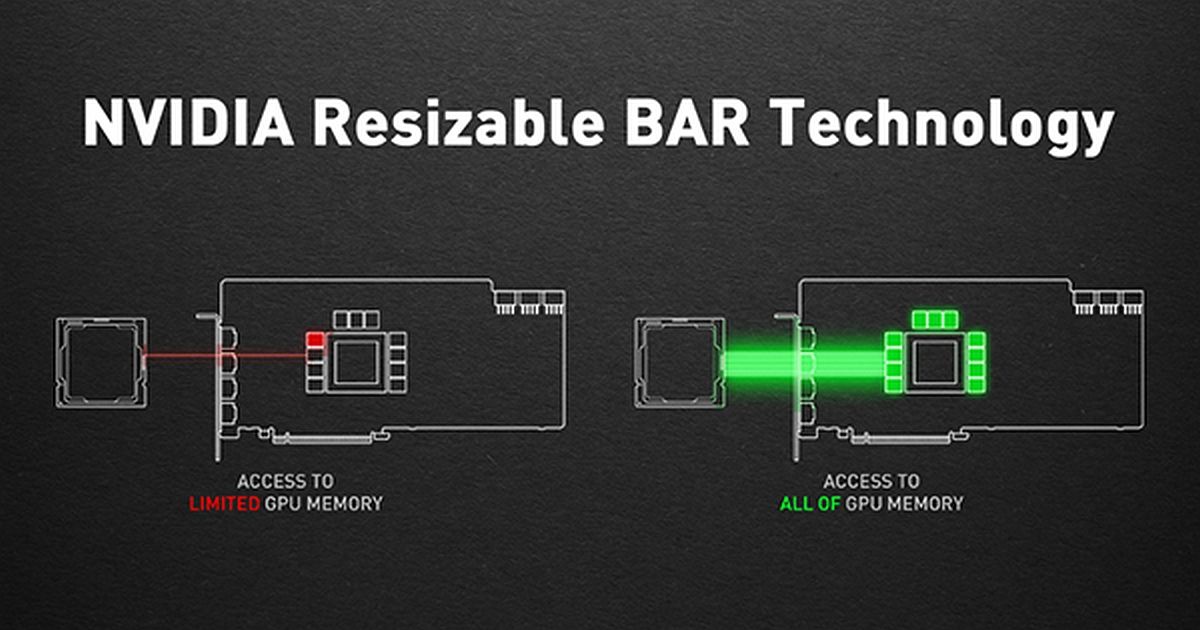Какой прирост производительности дает Resizable Bar